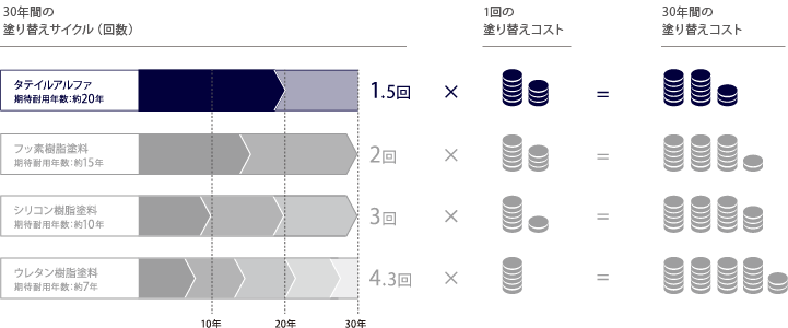 プレマテックス タテイルアルファ | 高崎市の外壁塗装・屋根塗装なら【株式会社ステージアッププロジェクト】